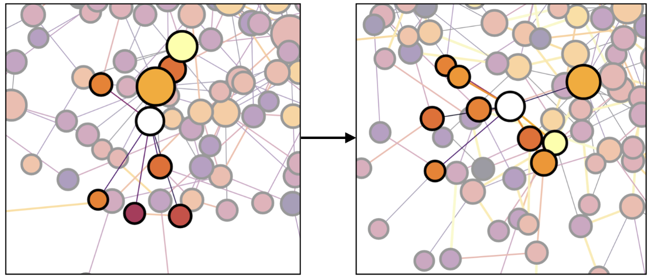 An illustration of our round-by-round optimization process