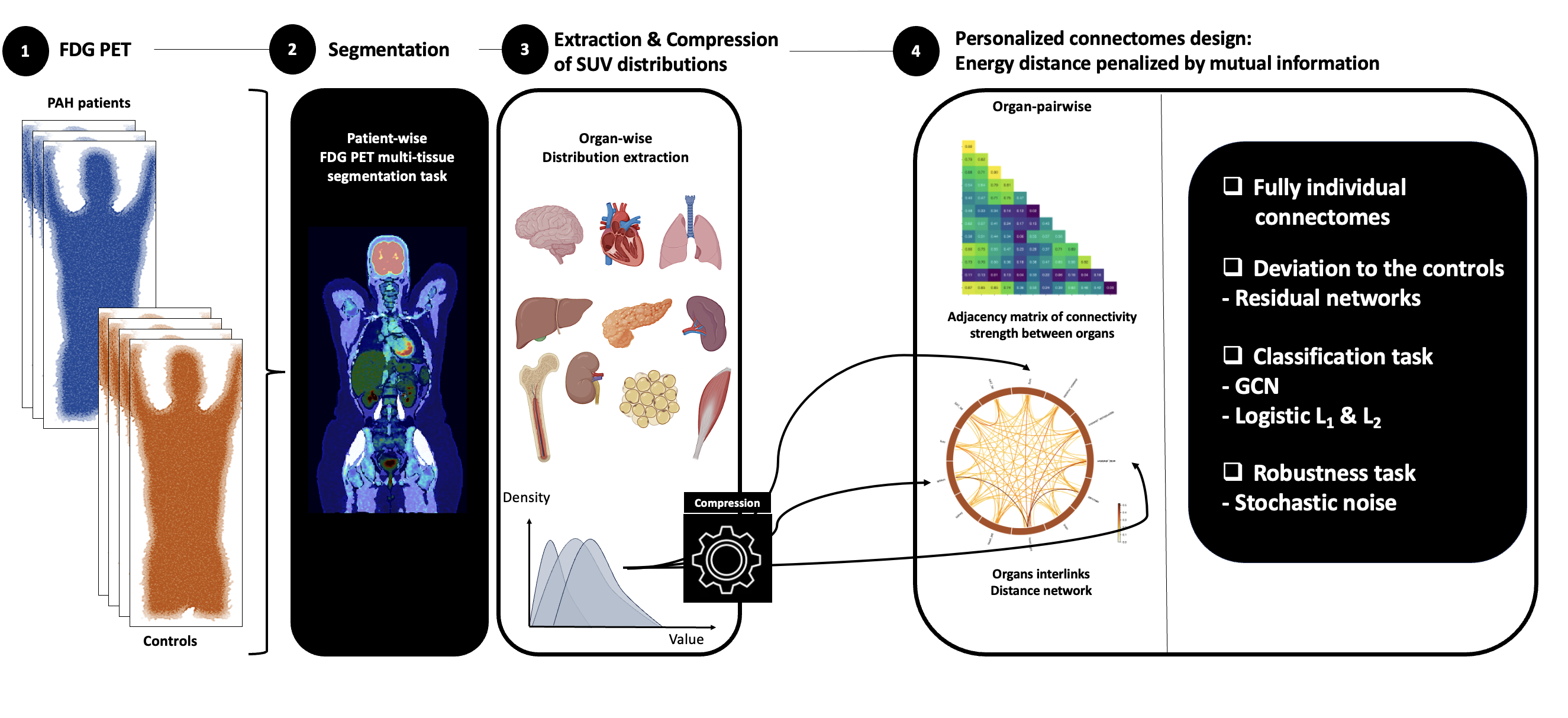 An illustration of our round-by-round optimization process